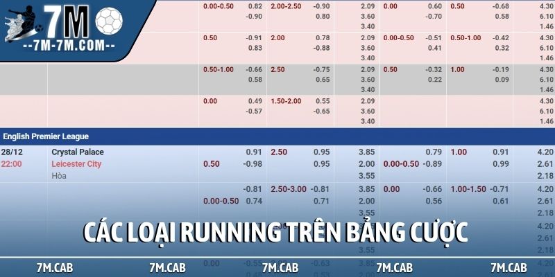 Các loại running trên bảng cược