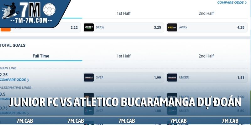 Soi kèo Junior FC vs Atletico Bucaramanga và dự đoán cược